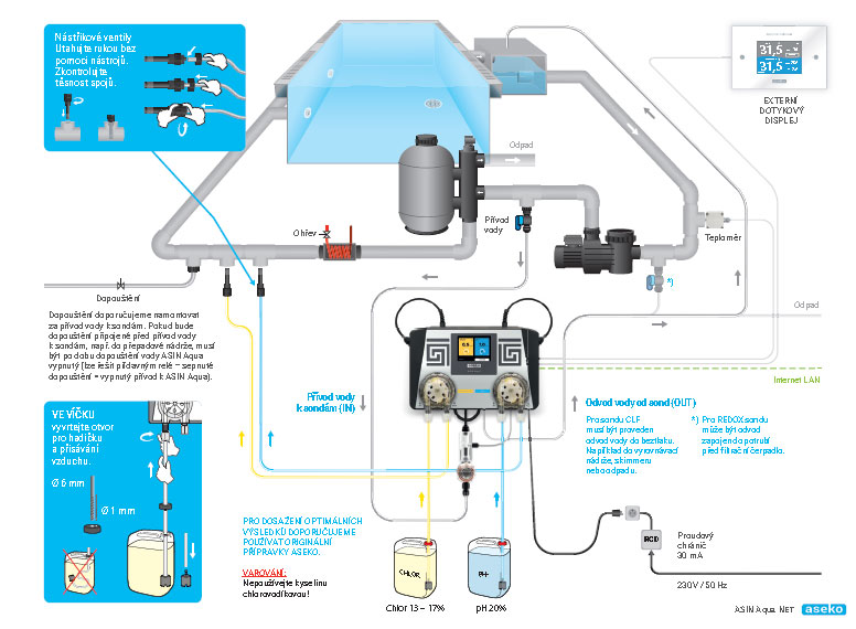 ASIN Aqua NET REDOX