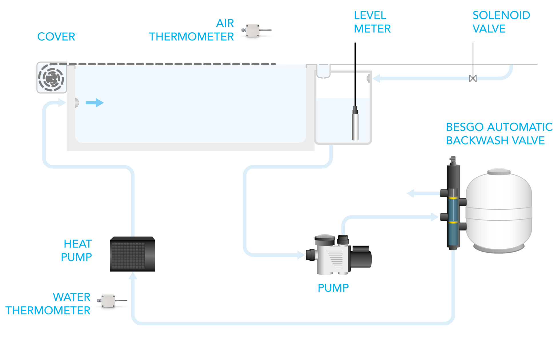 ASIN Aqua HOME REDOX vs