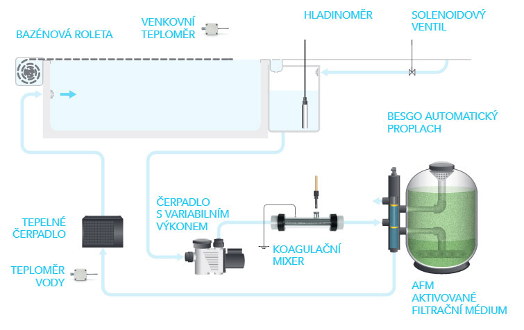 ASIN Aqua OXYGEN vs